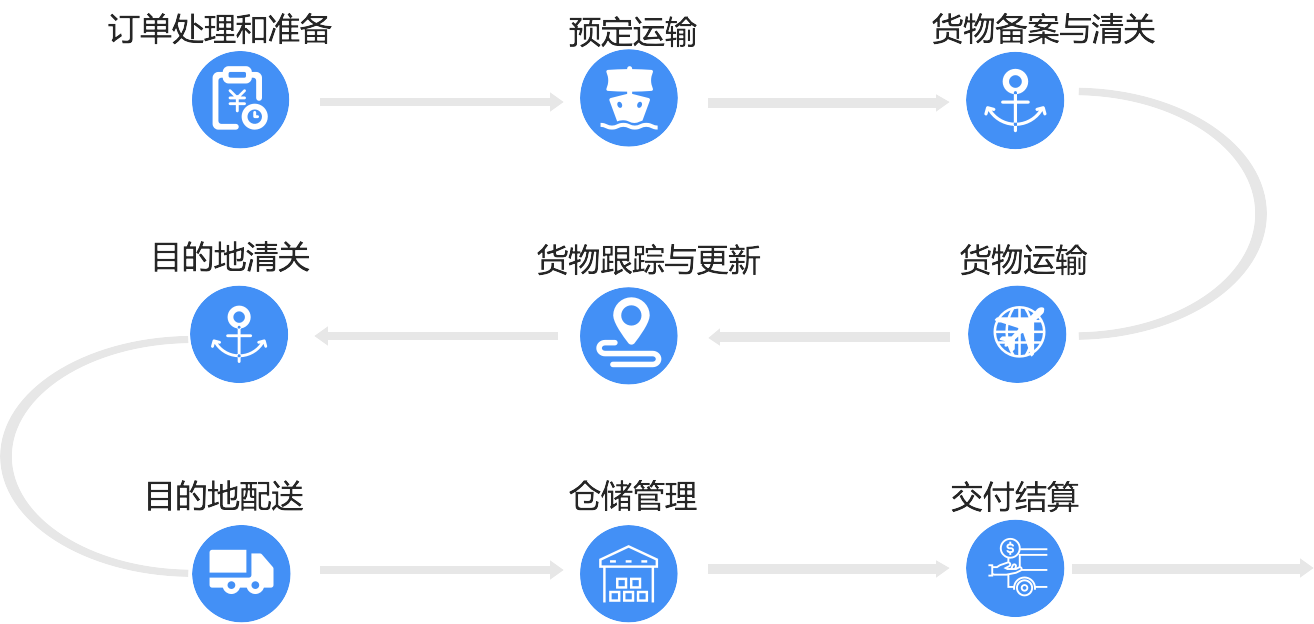 about