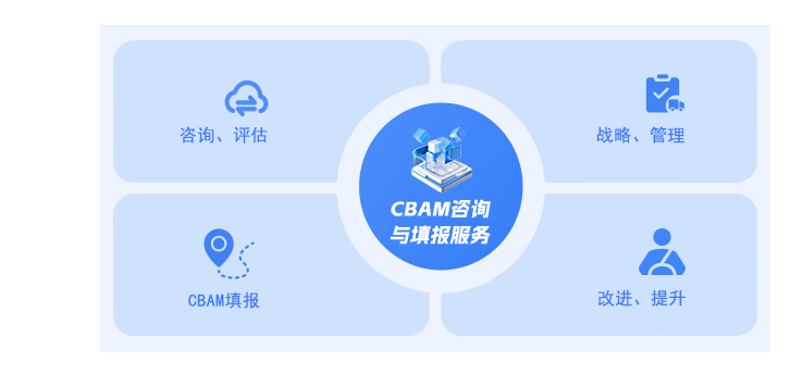 about